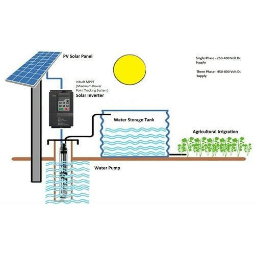 Solar Water Pumps & Street Lights